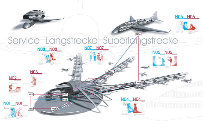 potential airport configuration